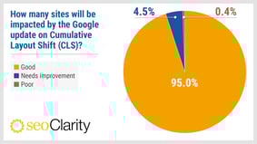 Core Web Vitals Study of Over 1 Million Websites - Featured Image