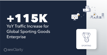 +115K YoY Traffic Increase for Global Sporting Goods Enterprise