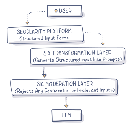 data-flow-diagram-01