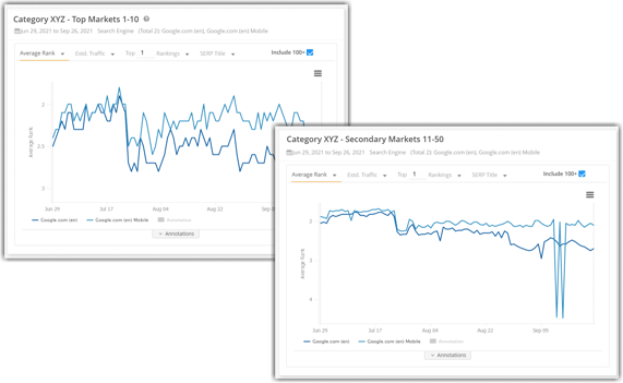 GeoLocation_Segmentation_Staggered