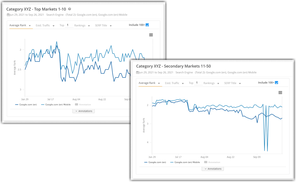 GeoLocation_Segmentation_Staggered