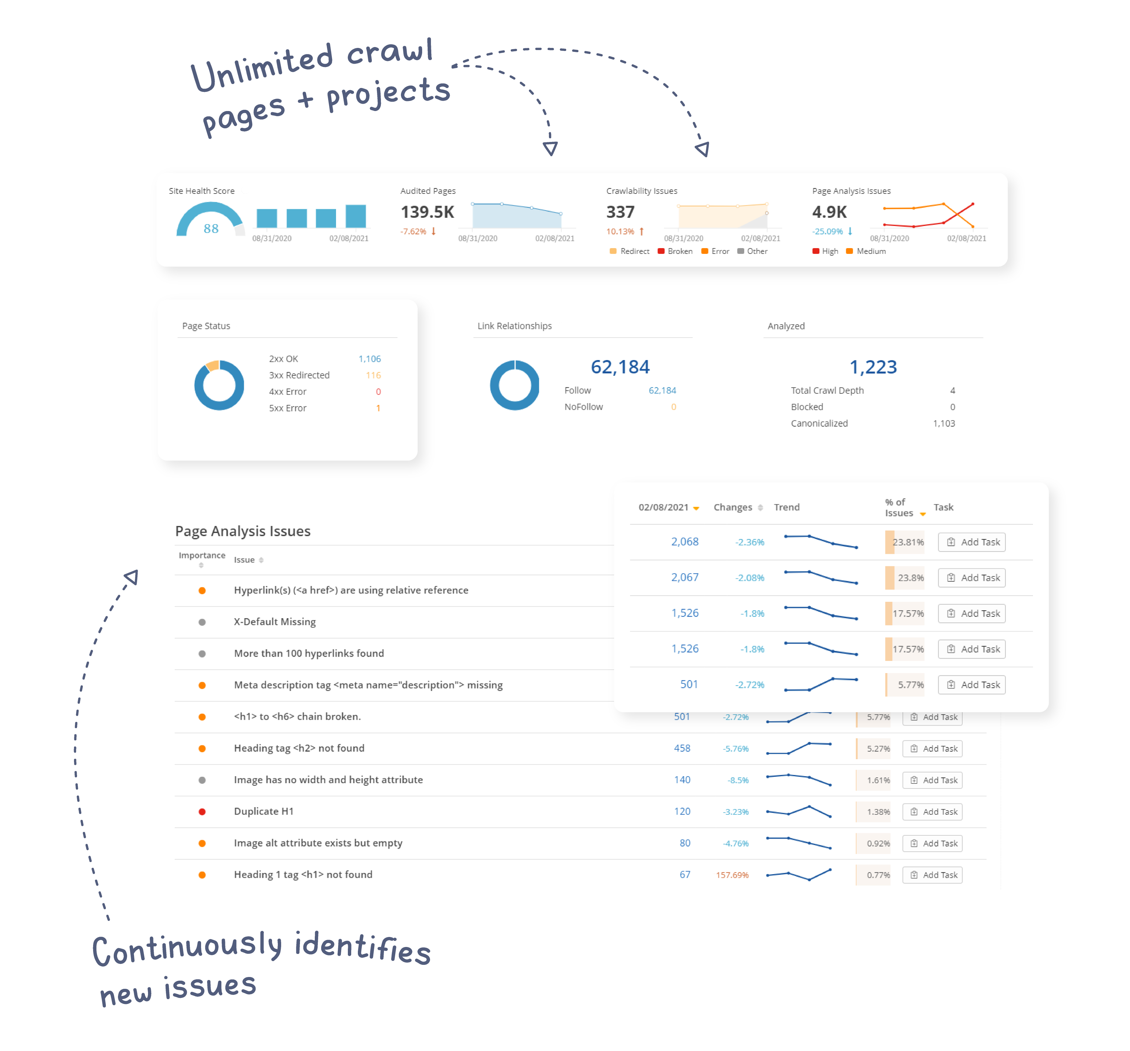 Platform Page Screen Graphics v3.1_Site Audits B