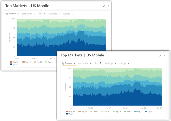 TopMarkets_Staggered