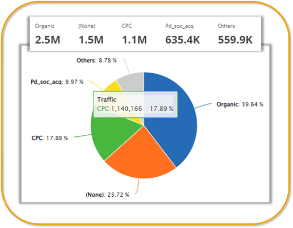 TrafficMixAnalysis